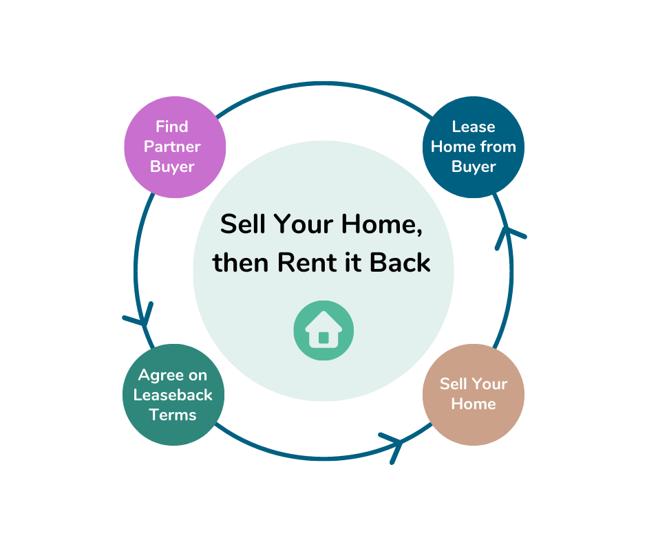 Equity Split Calculator for Divorce Hello Divorce